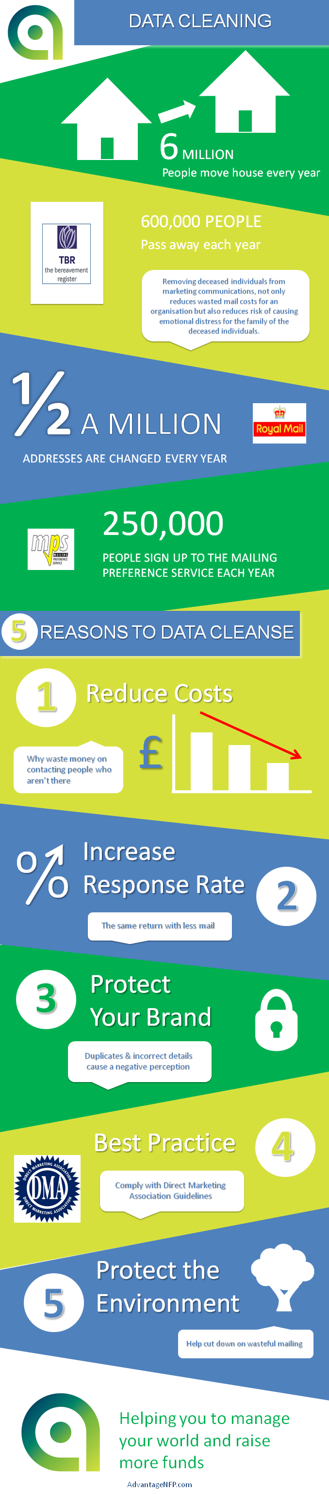 Why you should clean your data